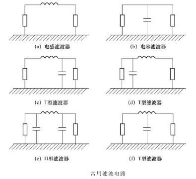 PCB電路板濾波相關(guān)設(shè)計(jì)