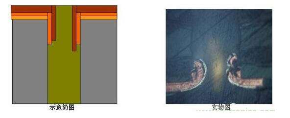 PCB孔無銅有什么影響？