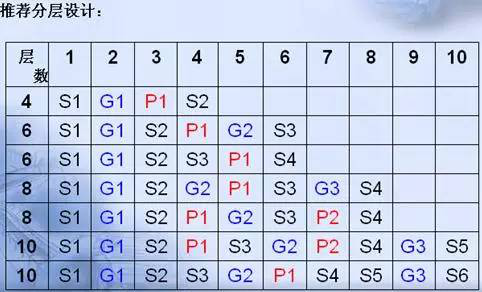 PCB EMC設計的關鍵因素