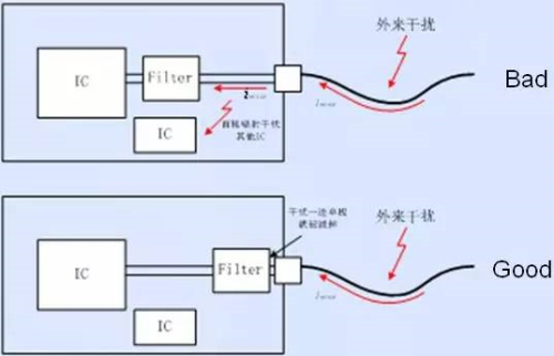 PCB EMC設計的關鍵因素