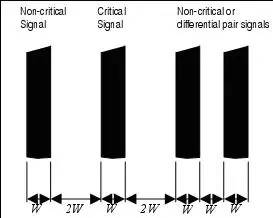 PCB EMC設計的關鍵因素
