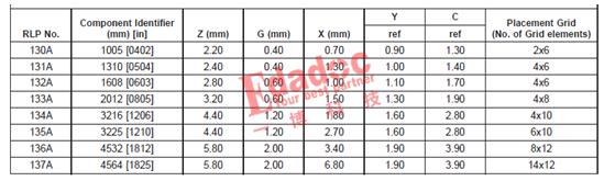 如何解決焊盤不匹配導致生產(chǎn)時產(chǎn)生錫珠的問題