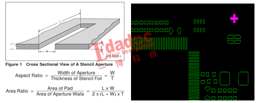 如何解決焊盤不匹配導致生產(chǎn)時產(chǎn)生錫珠的問題
