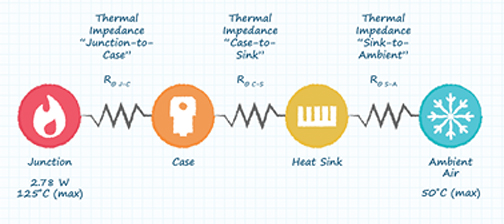 在電路設(shè)計(jì)中如何考慮到散熱設(shè)計(jì)