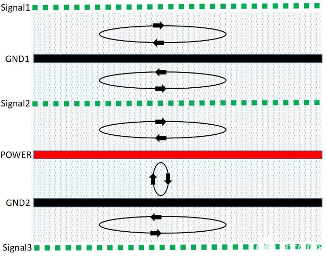 如何設(shè)計(jì)才能讓PCB的EMC效果最優(yōu)？