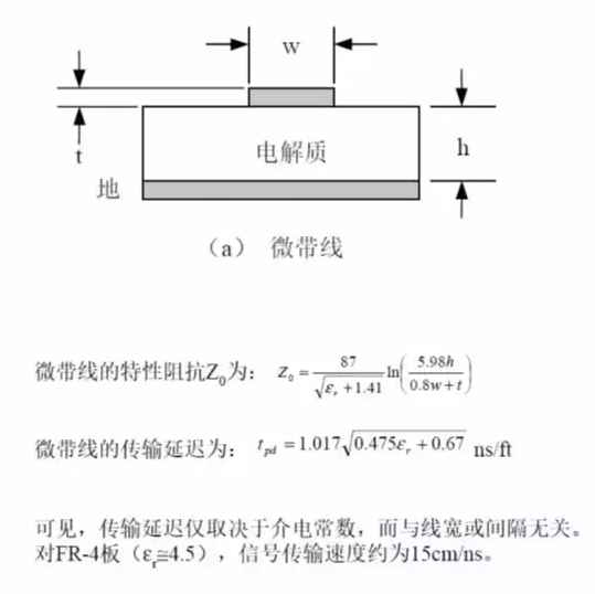 掌握了這些要點成就一塊高品質PCB板