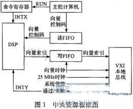 基于邊界掃描技術(shù)的電路板可測(cè)性設(shè)計(jì)分析