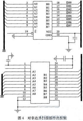 基于邊界掃描技術(shù)的電路板可測(cè)性設(shè)計(jì)分析