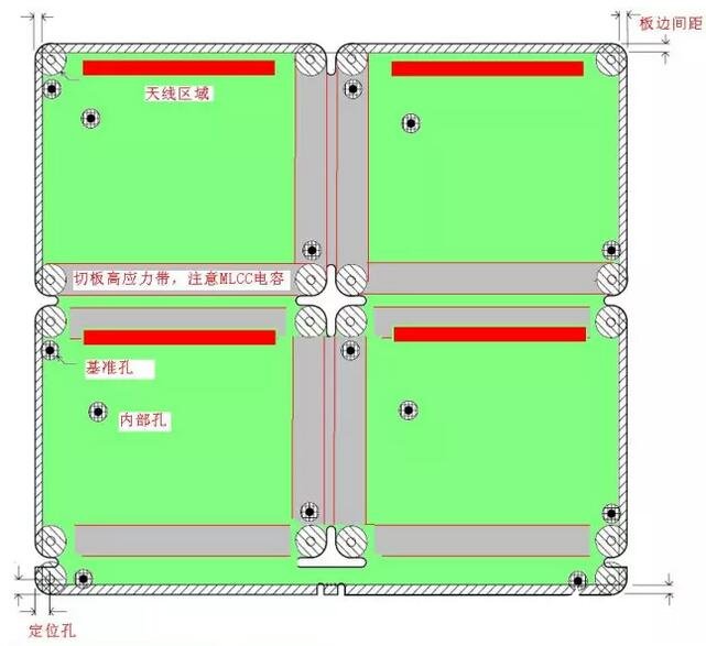 PCB元件放置區(qū)域的有關(guān)限制問題解析