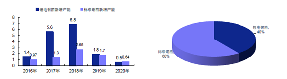 PCB因何漲價？