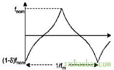 電腦主機板時鐘電路設計