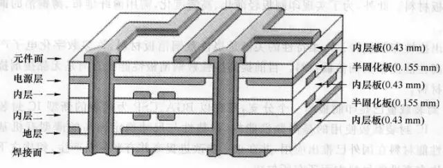 電子元器件領(lǐng)域的印刷電路板