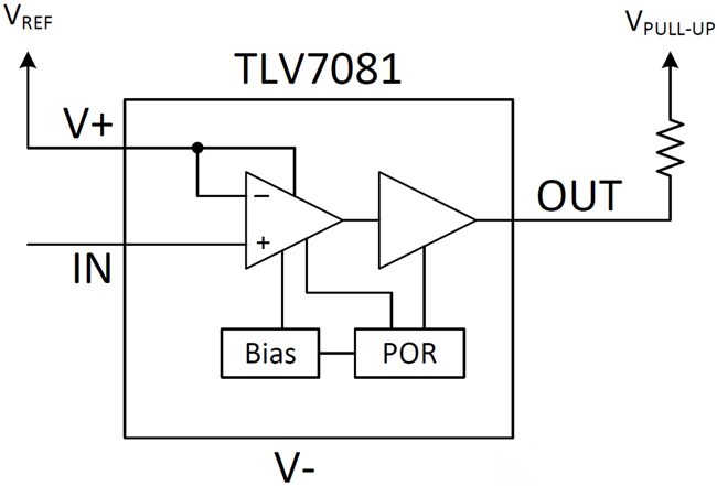 如何用最小的器件縮小PCB板空間？