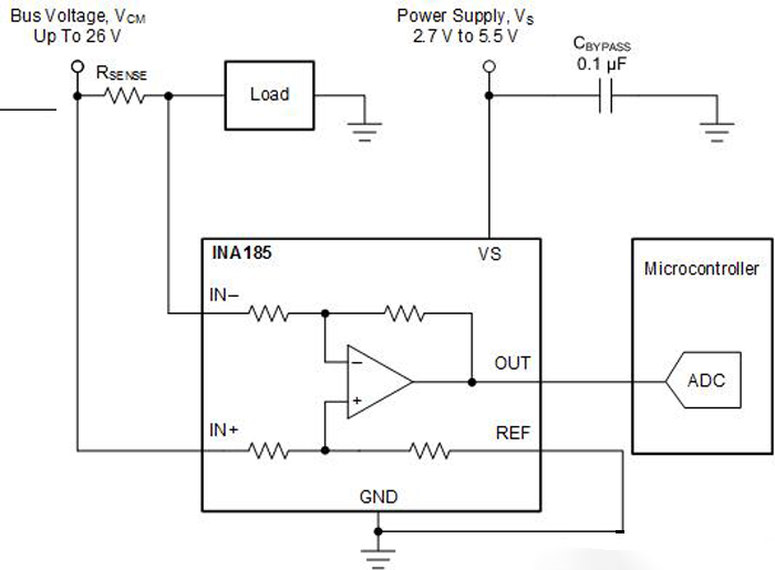 如何用最小的器件縮小PCB板空間？